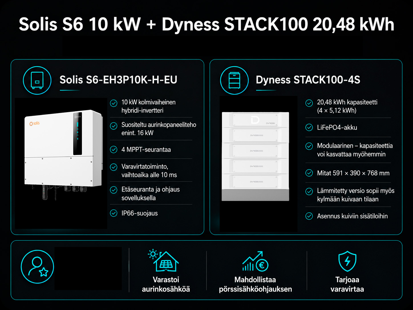 Solis S6 -hybridi-invertteri ja Dyness STACK100 20,48 kWh -akusto
